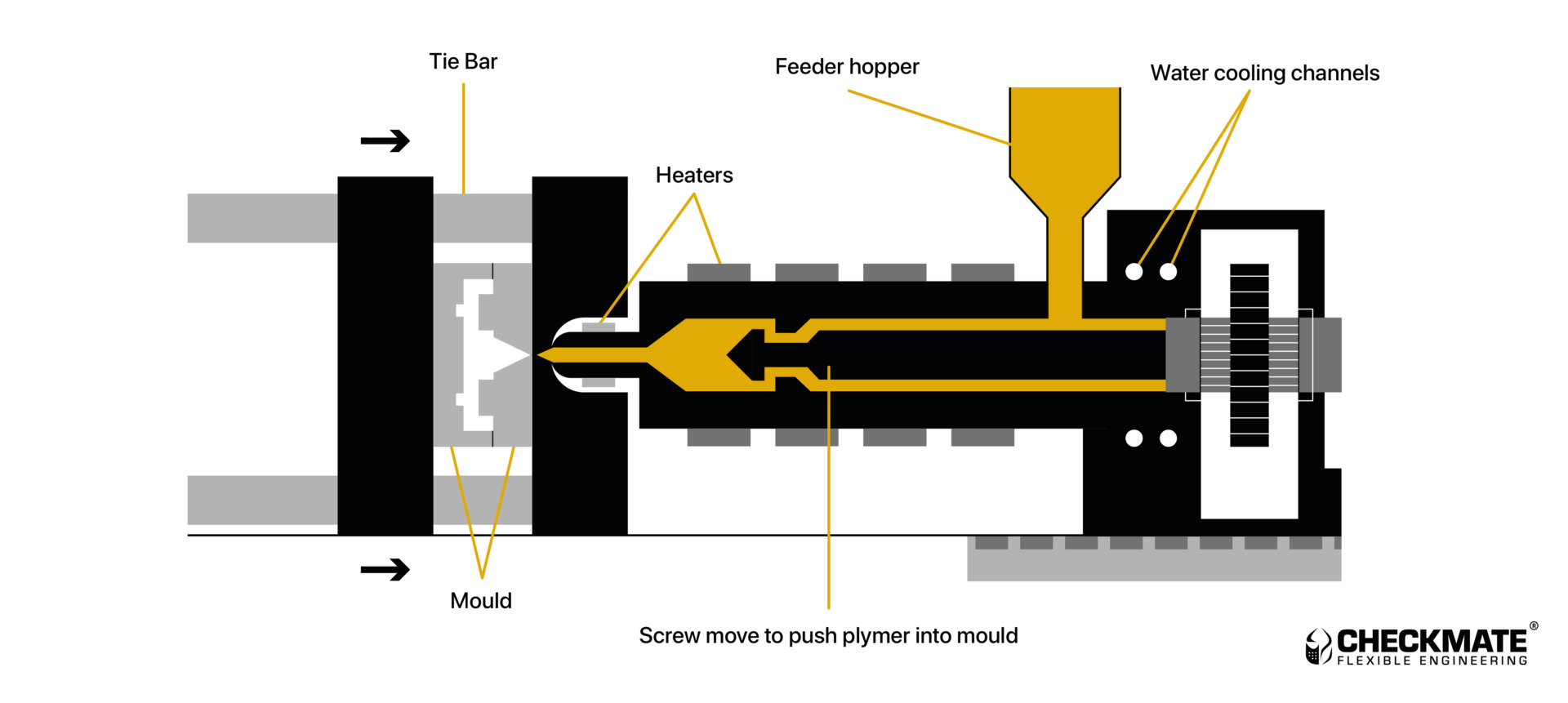Image showing the injection moulding process