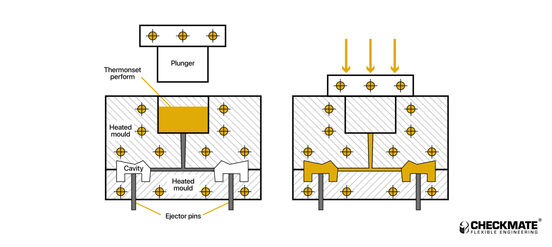 Image showing the transfer moulding process